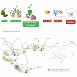 Piege Moustique Tigre Et Anti Larve De Moustique Biogents - Alu 10 Piege Moustique Tigre Et Anti Larve De Moustique Biogents - Alu -Outil d'entretien du jardin Soldes 12160551 4