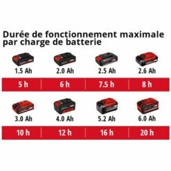 Einhell Pulvérisateur à Pression Sans Fil GE-WS 18/35 Li-Solo Power X-Change (18V, Pompe Automatique Pour Produits Phytosanitaires/engrais, Réservoir Transparent) Livré Sans Batterie Ni Chargeur 11 Einhell Pulvérisateur à Pression Sans Fil GE-WS 18/35 Li-Solo Power X-Change (18V, Pompe Automatique Pour Produits Phytosanitaires/engrais, Réservoir Transparent) Livré Sans Batterie Ni Chargeur -Outil d'entretien du jardin Soldes 35102402 5