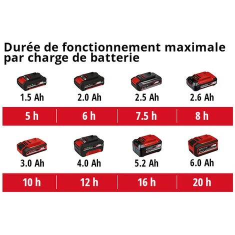 Einhell Pulvérisateur à Pression Sans Fil GE-WS 18/35 Li-Solo Power X-Change (18V, Pompe Automatique Pour Produits Phytosanitaires/engrais, Réservoir Transparent) Livré Sans Batterie Ni Chargeur 7 Einhell Pulvérisateur à Pression Sans Fil GE-WS 18/35 Li-Solo Power X-Change (18V, Pompe Automatique Pour Produits Phytosanitaires/engrais, Réservoir Transparent) Livré Sans Batterie Ni Chargeur – Image 5