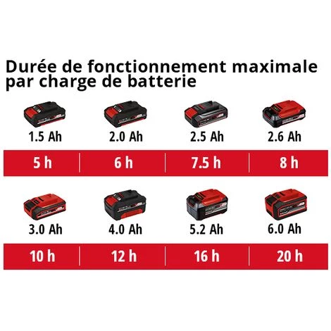 Einhell Pulvérisateur à Pression Sans Fil GE-WS 18/75 Li-Solo Power X-Change (18V, Pompe Automatique, Réservoir Transparent, Lance Télescopique) Livré Sans Batterie Ni Chargeur 7 Einhell Pulvérisateur à Pression Sans Fil GE-WS 18/75 Li-Solo Power X-Change (18V, Pompe Automatique, Réservoir Transparent, Lance Télescopique) Livré Sans Batterie Ni Chargeur – Image 5