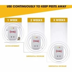 KARTOKNER 4 Packs Répulsif Ultrasons, Intérieur Electronique Ultrasonic Pest Repeller Pour Insectes, Moustiques, Souris, Fourmis, Cafards - (Mise à Niveau, Prise Standard Européenne) -Outil d'entretien du jardin Soldes 52467065 3