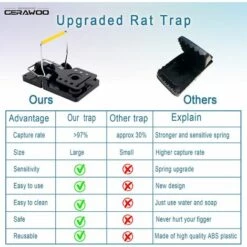 RHAFAYRE Grands Tapetteé Rat XXL De Captureélevé, 2 Piéces Tapetteé Souris De Taille XXL Réutilisables, Piege A Rat Sensible Pour Intérieur Cuisine Extérieur Jardin -Outil d'entretien du jardin Soldes 60509532 5