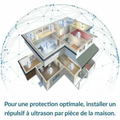 BENOBBY KIDS Répulsif Ultrason Souris Et Rat - Lot De 4 - Appareil Qui émet Des Ondes Contre Les Souris, Rats - Très Facile à Installer, Se Branche Sur Une Prise - Anti Rats, Souris - Sans Bruit Et Sans Odeur 11 BENOBBY KIDS Répulsif Ultrason Souris Et Rat - Lot De 4 - Appareil Qui émet Des Ondes Contre Les Souris, Rats - Très Facile à Installer, Se Branche Sur Une Prise - Anti Rats, Souris - Sans Bruit Et Sans Odeur -Outil d'entretien du jardin Soldes 63938264 5